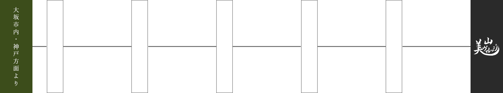 大坂市内・神戸方面より吹田IC（中国自動車道）を名神高速道路36.8km 約32分進み、大山崎JCT 京都縦貫自動車道53km 約39分進む、
					園部IC　府道19号線31.4km 約37分進み、宮脇（交差点）府道368号線3.8km 約5分進む、静原（交差点）国道162号線 鶴ヶ岡(小浜方面へ)6.9km 約9分進むと美山ビレッチに到着。
					