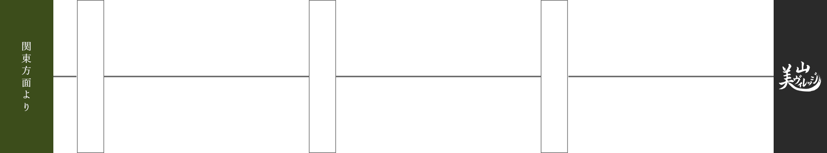 関東方面より米原IC 北陸自動車道64km/約50分進み、敦賀JCT 舞鶴若狭自動車道42.8km/約33分進む、小浜IC 国道162号線鶴ヶ岡(京都方面へ)52.5km/約54分進むと美山ビレッチに到着。 
